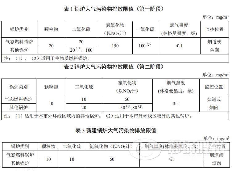 上海大氣污染物排放標準.jpg