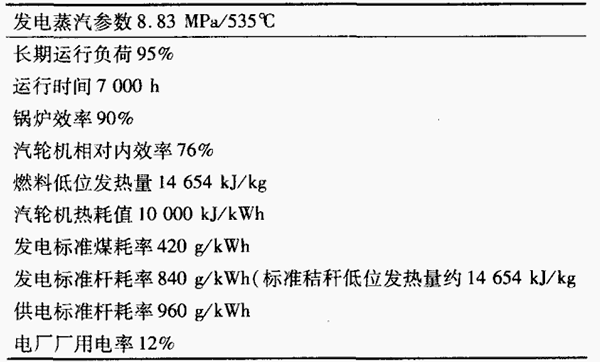 30MW生物質直燃發電機組主要經濟指標.jpg