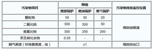 鍋爐污染物排放標準2.jpg