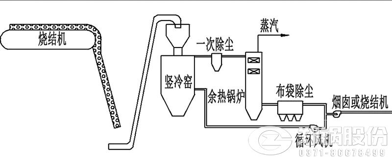 燒結礦豎冷窯冷卻工藝