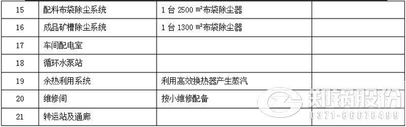 360㎡燒結機工程系統設施組成表1-1