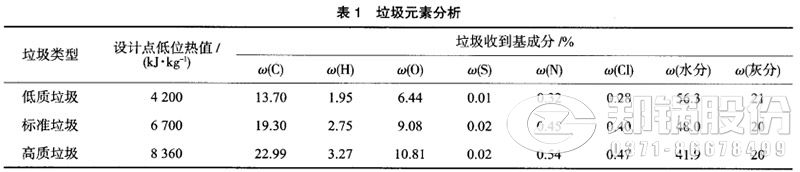 垃圾元素分析.jpg