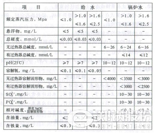 水質應符合下表的規定.jpg