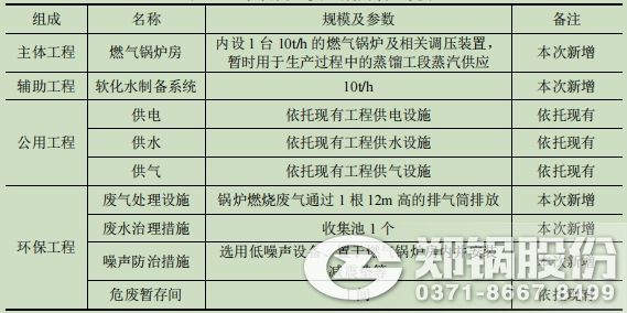 表1 本項目主要組成內容一覽表.jpg