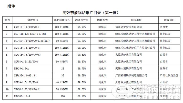 發改委高效工業鍋爐目錄第一批-2.jpg