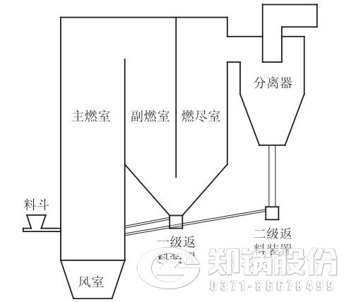 圖1-多流程循環流化床工作流程.jpg
