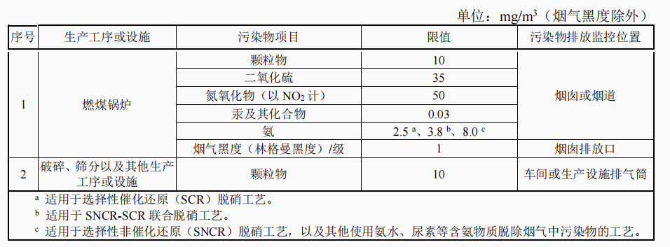 寧夏大氣污染物排放濃度限值.jpg
