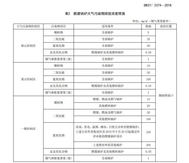 山東鍋爐大氣污染排放標準.jpg