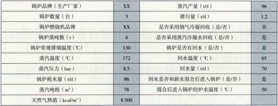 表4 某工廠的鍋爐實際運行數據.png