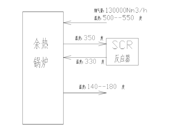 煙氣溫度煙氣量.png