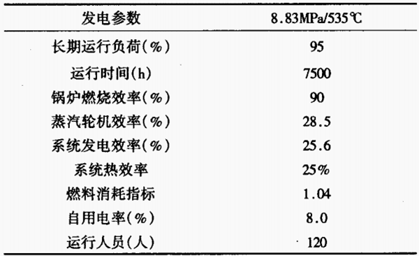 表1-25MW生物質直燃電站技術經濟參數.png