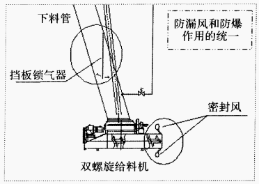 圖3 料倉防爆燃裝置.png