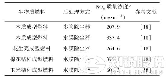 不同生物質成型燃料NOx排放情況.png