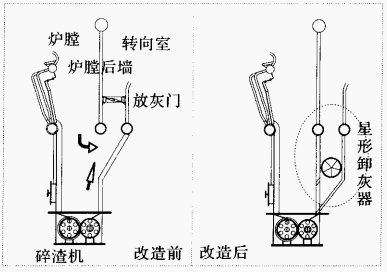 圖4 過熱器放灰門改造前后示意圖.png