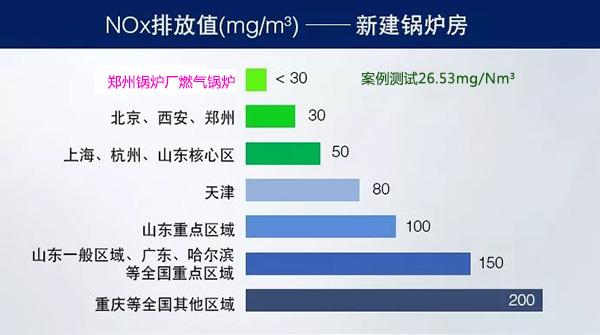 2018年各地鍋爐氮氧化物排放量.jpg