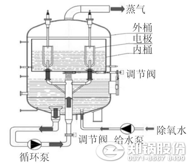 電極鍋爐原理圖.png
