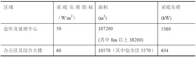 實例分析市政供暖和鍋爐供暖哪個方案好圖1.jpg