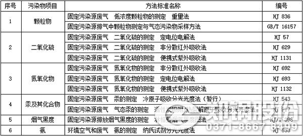 表3-大氣污染物排放濃度手工監測方法標準.jpg