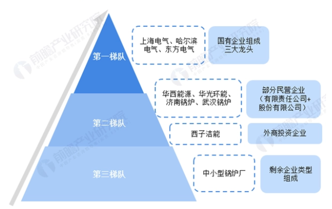 中國電站鍋爐行業企業競爭派系分析.png