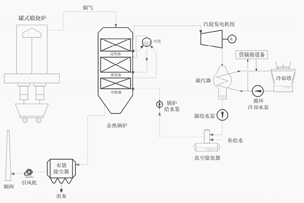 圖3-罐式煅燒爐煙氣余熱發電系統示意圖.png